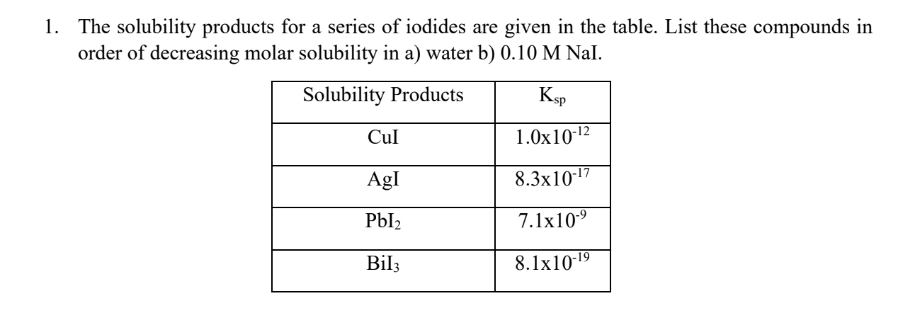 The Ultimate Guide To Lithium Iodides Water Solubility - 9cjncce