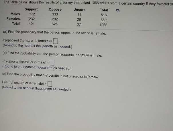 Solved The table below shows the results of a survey that | Chegg.com