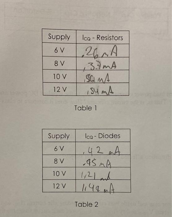 5. Replace R3 and R4 with switching diodes, as shown | Chegg.com