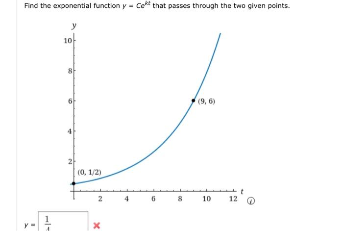 Solved Find the exponential function y = Cekt that passes | Chegg.com