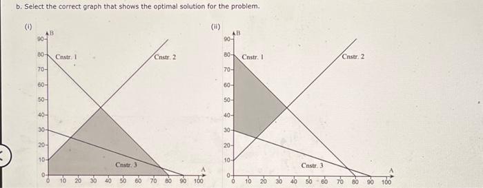 Solved c. Identify the optimal extreme point. What is the | Chegg.com