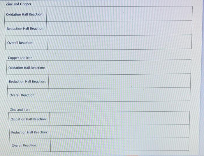 Solved Zinc and Copper Oxidation Half Reaction Reduction
