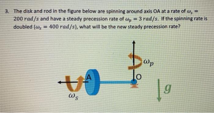 Solved 3. The disk and rod in the figure below are spinning | Chegg.com