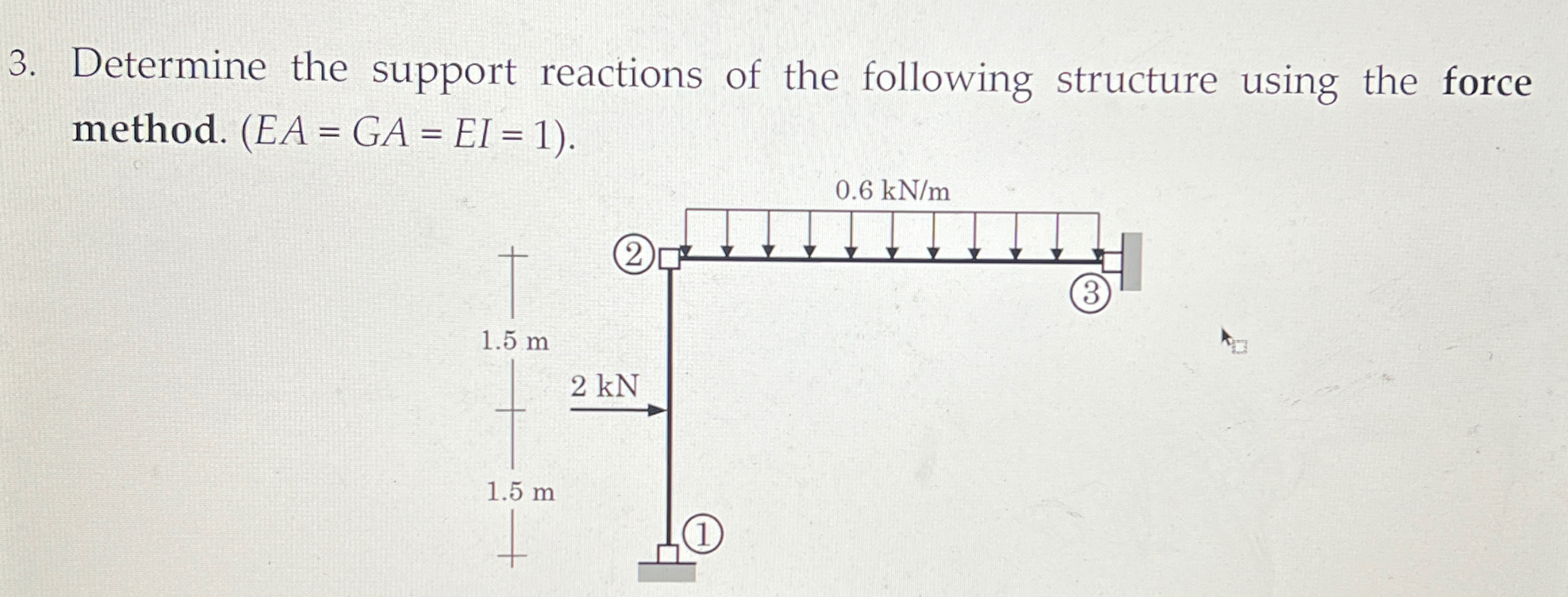 Solved Determine the support reactions of the following | Chegg.com