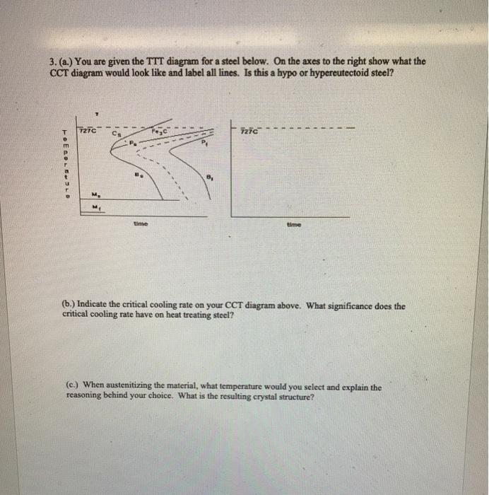 Solved 3. (a.) You Are Given The TTT Diagram For A Steel | Chegg.com