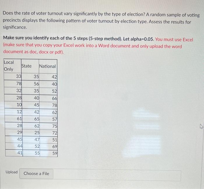 Solved Does The Rate Of Voter Turnout Vary Significantly By | Chegg.com