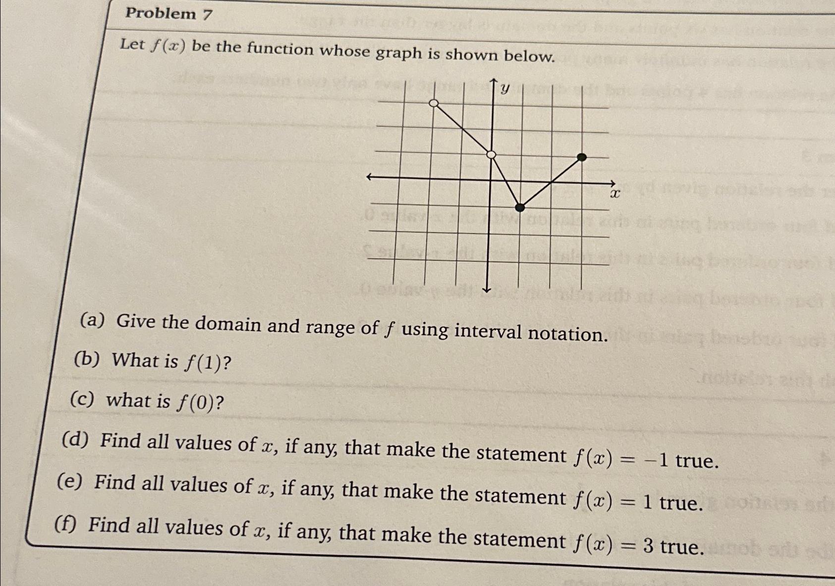 solved-problem-7let-f-x-be-the-function-whose-graph-is-chegg