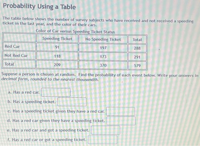Solved Probability Using a Table The table below shows the | Chegg.com