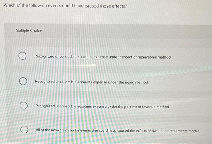 Solved Which of the following events could have caused these | Chegg.com