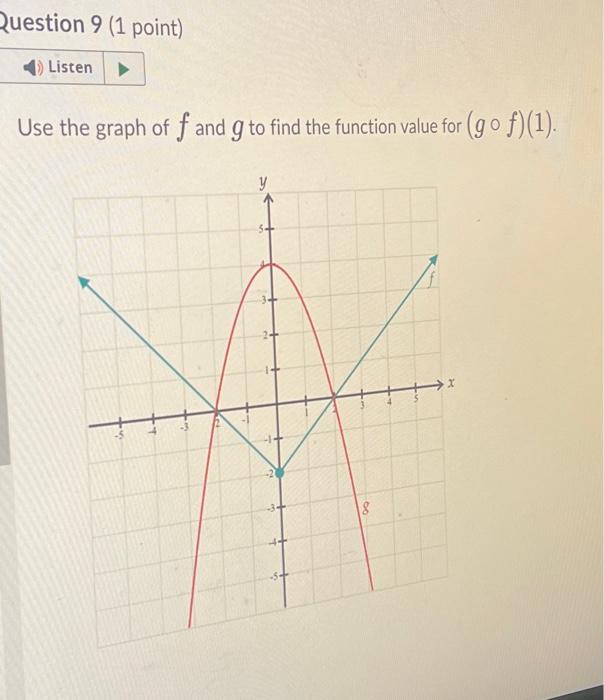 Solved Use the graph of f and g to find the function value | Chegg.com