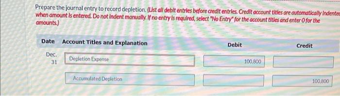 Solved Prepare the journal entry to record depletion. (List 