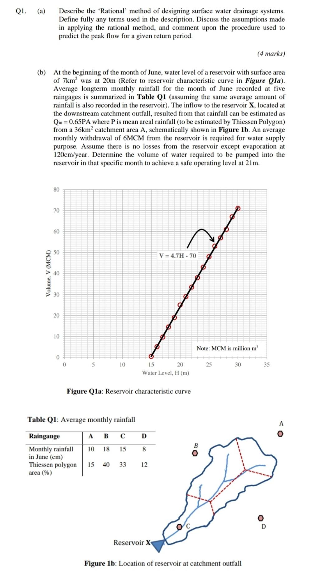 Solved Q1. (a) Describe the 'Rational method of designing | Chegg.com