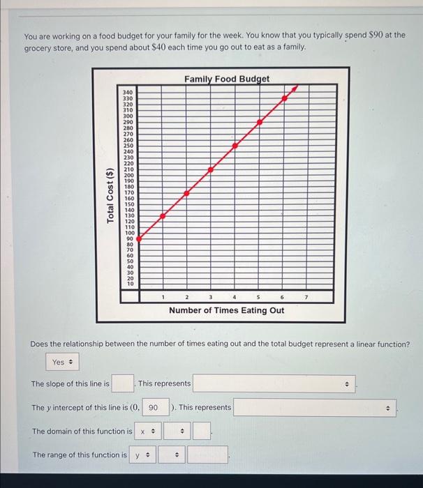 solved-you-are-working-on-a-food-budget-for-your-family-for-chegg