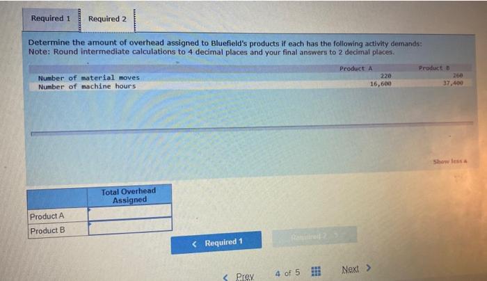 Determine the amount of overhead assigned to Bluefields products if each has the following activity demands: Note: Round int