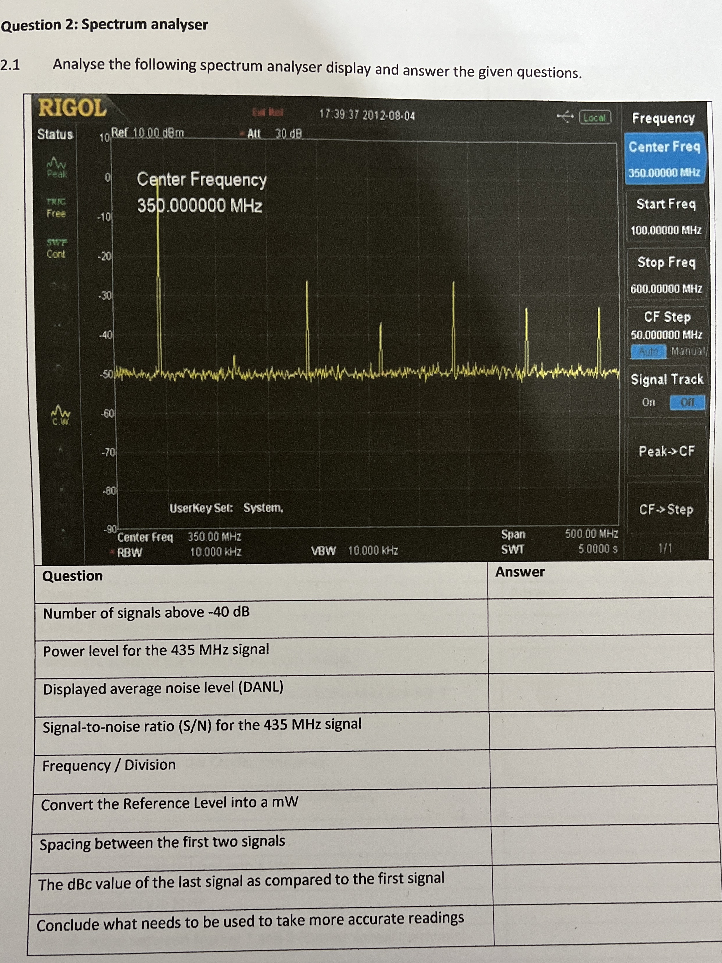 Solved Question 2: Spectrum analyser2.1 ﻿Analyse the | Chegg.com