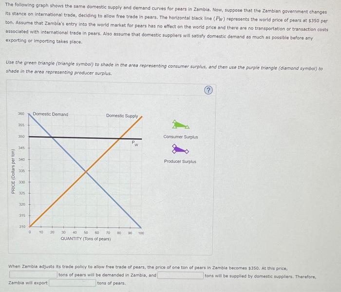 Solved 1. Welfare Effects Of Free Trade In An Exporting 