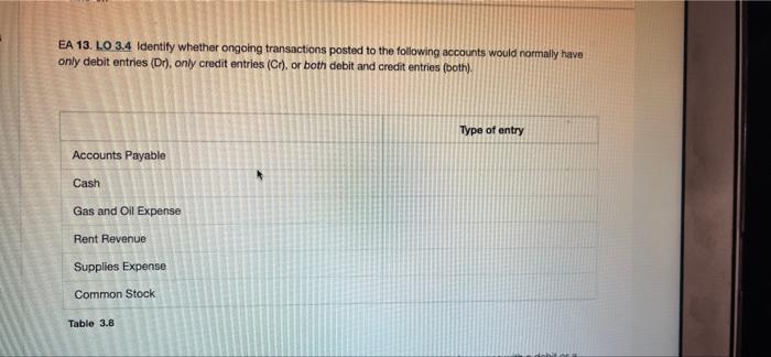 Solved EA 5. LO 3.2 Cromwell Corporation Has The Following | Chegg.com