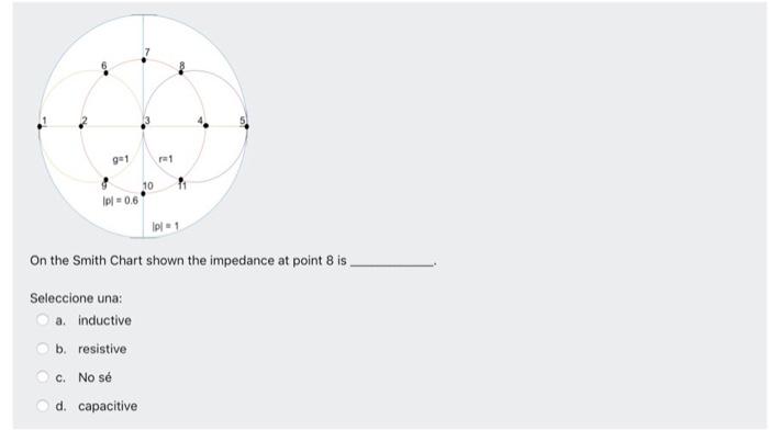 ge1 1 10 Ip-0,6 p1 On the Smith Chart shown the impedance at point 8 is Seleccione una: a. inductive b. resistive c. No sé d.