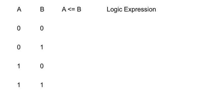 Solved Complete The Truth Table For A