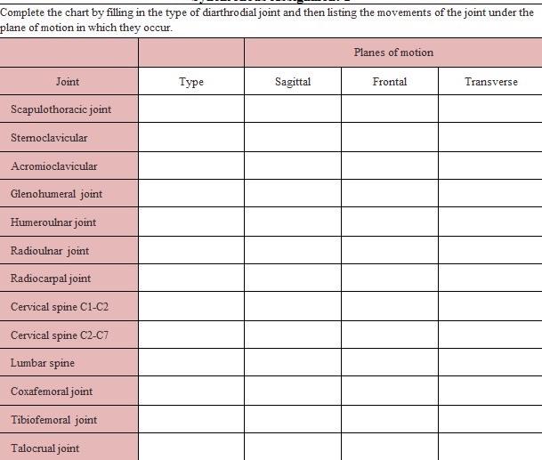 Solved Complete the chart by filling in the type of | Chegg.com
