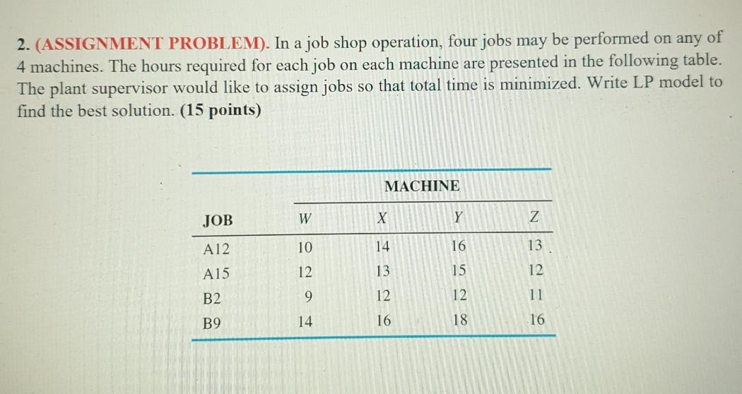 Solved 2. (ASSIGNMENT PROBLEM). In a job shop operation, | Chegg.com