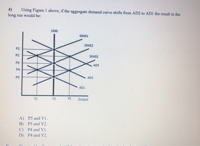solved: texts: aggregate demand curve. and so decrease... Solved 4) Using Figure 1 above, if the aggregate demand | Chegg.com