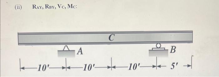 Solved a) use the müller- breslau pricnciple to draw the | Chegg.com