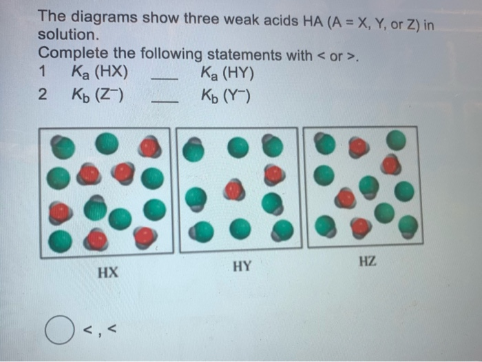 Solved The diagrams show three weak acids HA (A = X, Y, or | Chegg.com