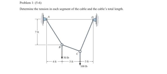 Solved Determine the tension in each segment of the cable | Chegg.com