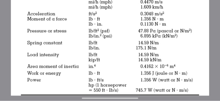 Solved 1 25 Use The Conversion Factors Listed In Table 1 2 Chegg
