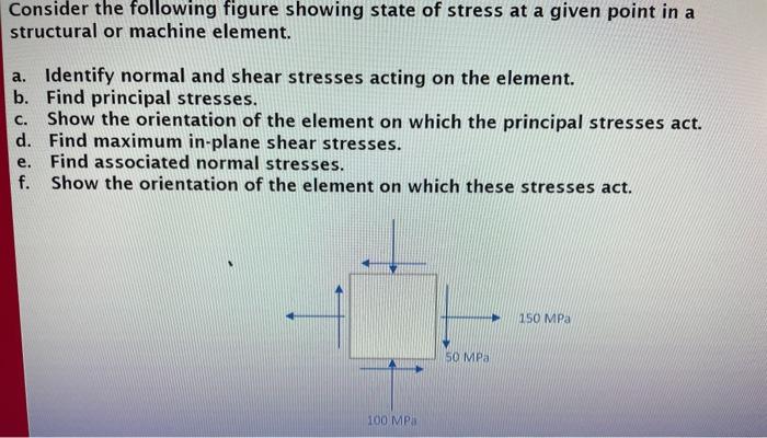 Solved Consider The Following Figure Showing State Of Stress | Chegg.com