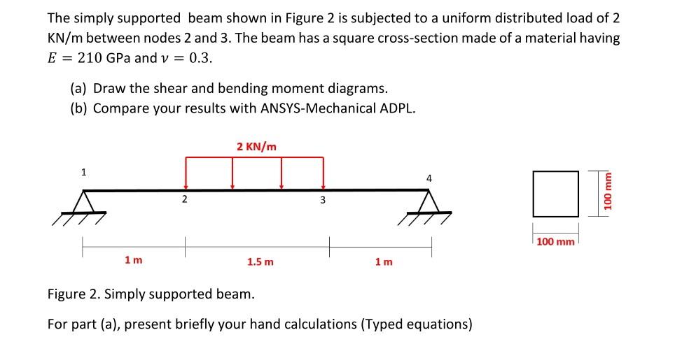 Solved The simply supported beam shown in Figure 2 is | Chegg.com