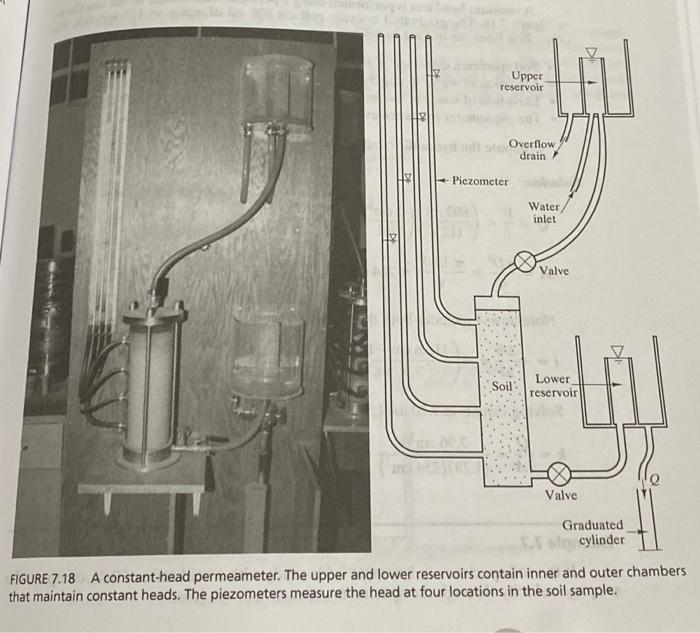 Solved 7.13 A constant-head hydraulic conductivity test has | Chegg.com