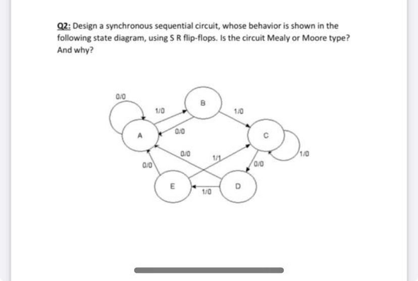 Solved Q2: Design a synchronous sequential circuit, whose | Chegg.com