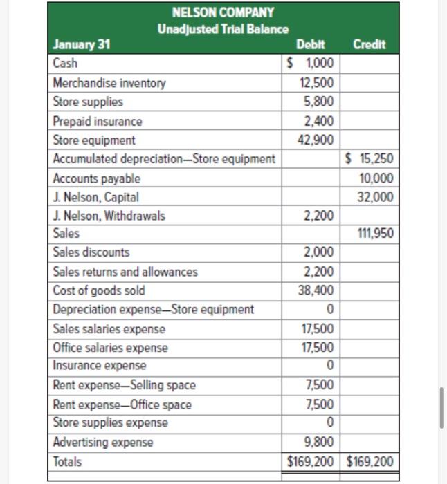 Solved P Prepare A Multiple Step Income Statement Chegg Com