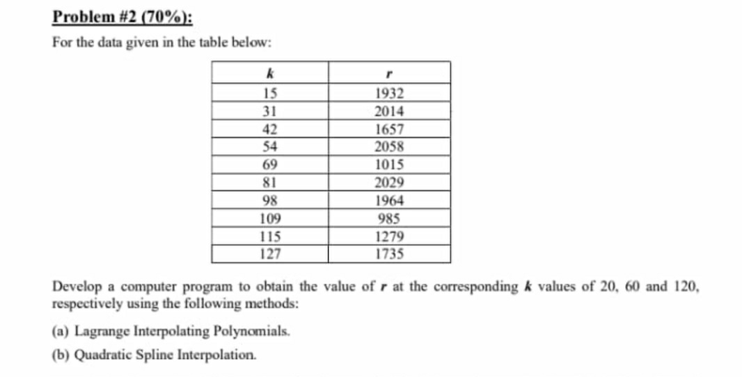 Solved Problem #2 (70%):For the data given in the table | Chegg.com