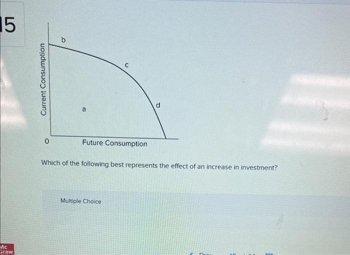 Solved Which of the following best represents the effect of | Chegg.com