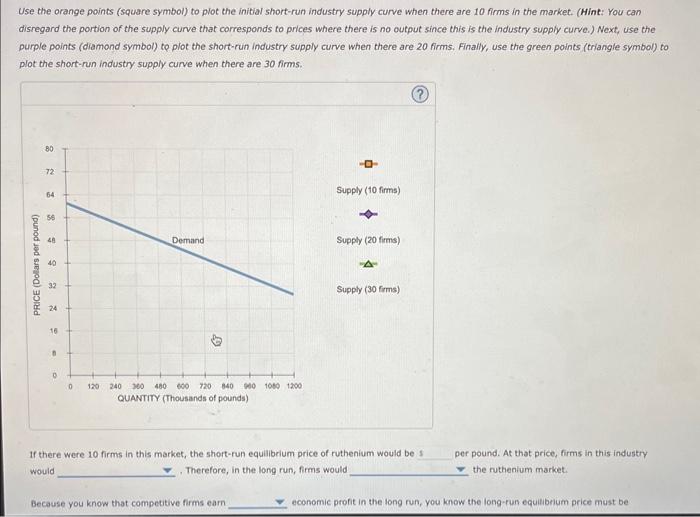 Solved Consider the competitive market for ruthenlum. Assume