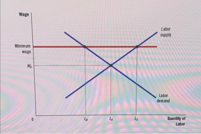 Solved 4. Suppose the following graph reflects the U.S. | Chegg.com