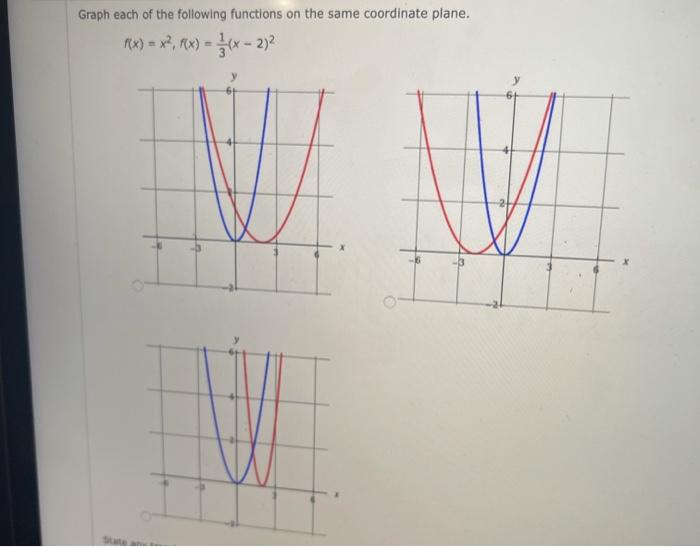 Solved Graph each of the following functions on the same | Chegg.com