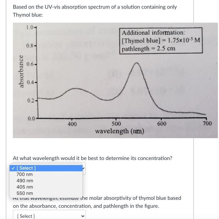 Solved Based On The Uv Vis Absorption Spectrum Of A Solution Chegg Com