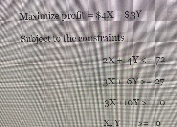Solved Use the graphical solution to answer the following | Chegg.com