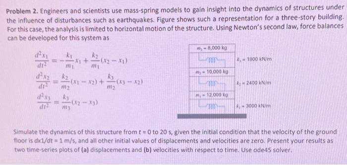 Solved Problem 2. Engineers and scientists use mass-spring | Chegg.com