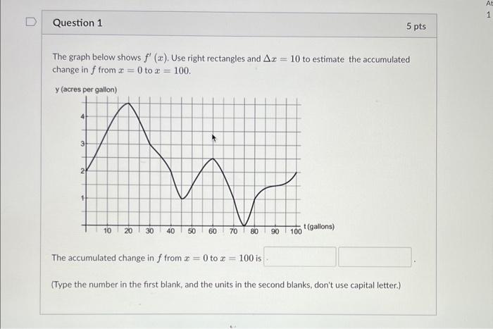 Solved The graph below shows f′(x). Use right rectangles and | Chegg.com