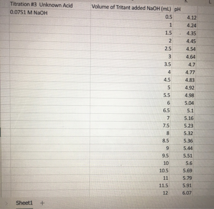 Solved Titration #3 Unknown Acid 0.0751 M NaOH Volume of | Chegg.com