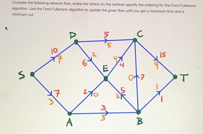 Solved Consider the following network flow, where the | Chegg.com