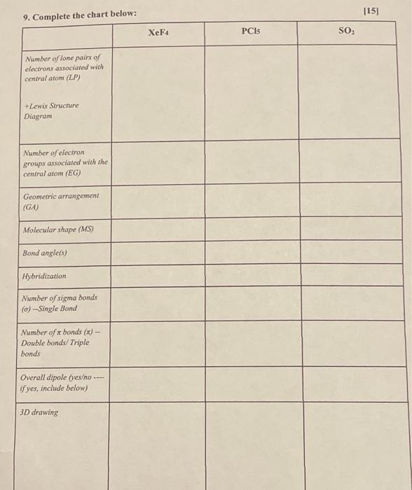 Solved 9. Complete the chart below: [15] | Chegg.com