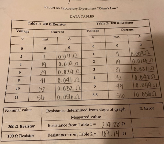 Solved Report on Laboratory Experiment "Ohm's Law" DATA