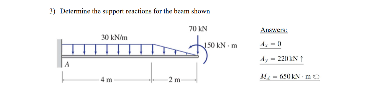 Solved Determine the support reactions for the beam | Chegg.com