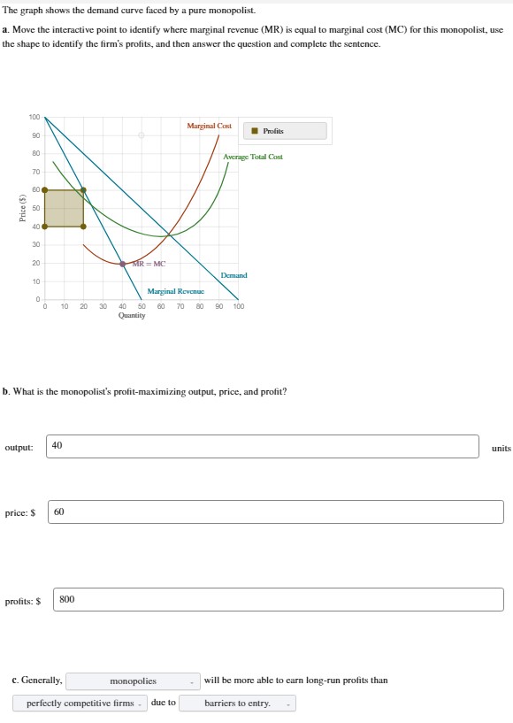 Solved The graph shows the demand curve faced by a pure